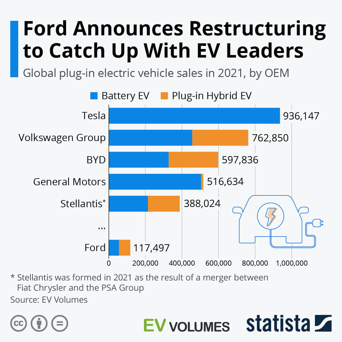 Figure 2:Ford